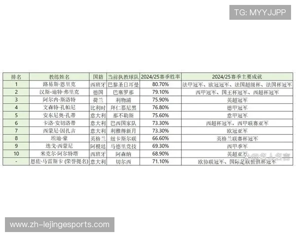 全球足球一线球星身价排行榜：2025年最具价值球员大揭秘